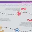 از کارتل‌های مواد مخدر تا رمزارزها