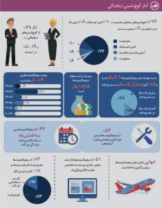 آمار کوچ‌نشینی دیجیتالی