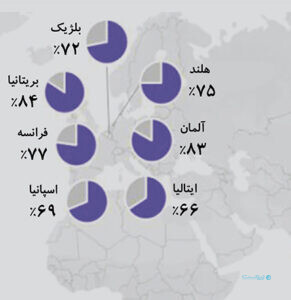 وضعیت دورکاری در کشورهای مختلف جهان
