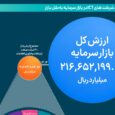 نسبت ارزش شرکت های ICT در بازار سرمایه به کل بازار