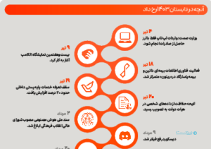 آنچه در تابستان ۱۴۰۳ رخ داد