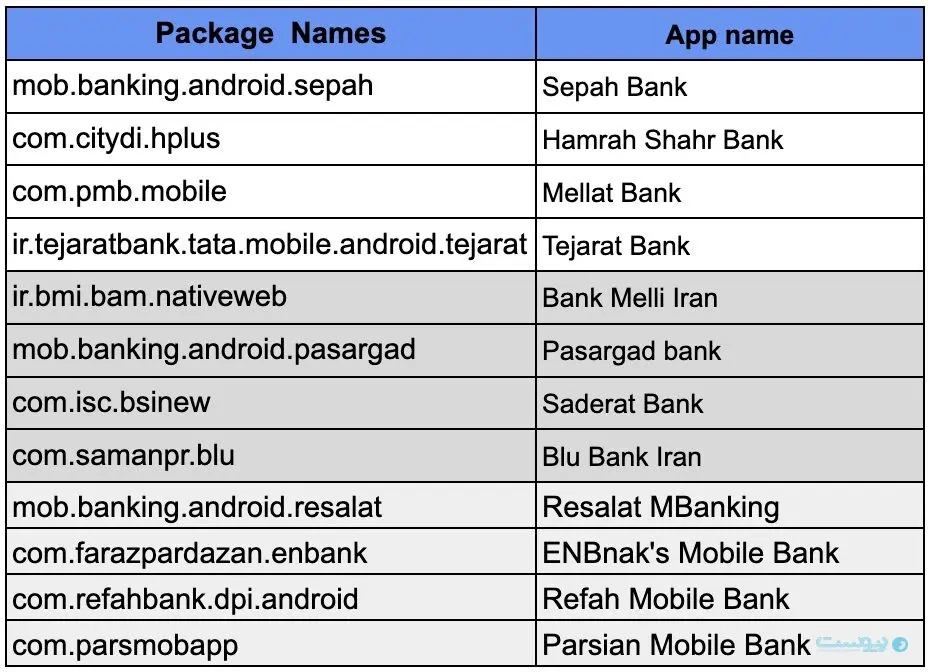 iranian mobile banking malware 1.jpg