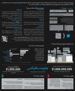 توضیح بصری جمع‌سپاری