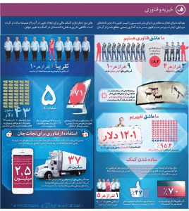 خیریه و فناوری