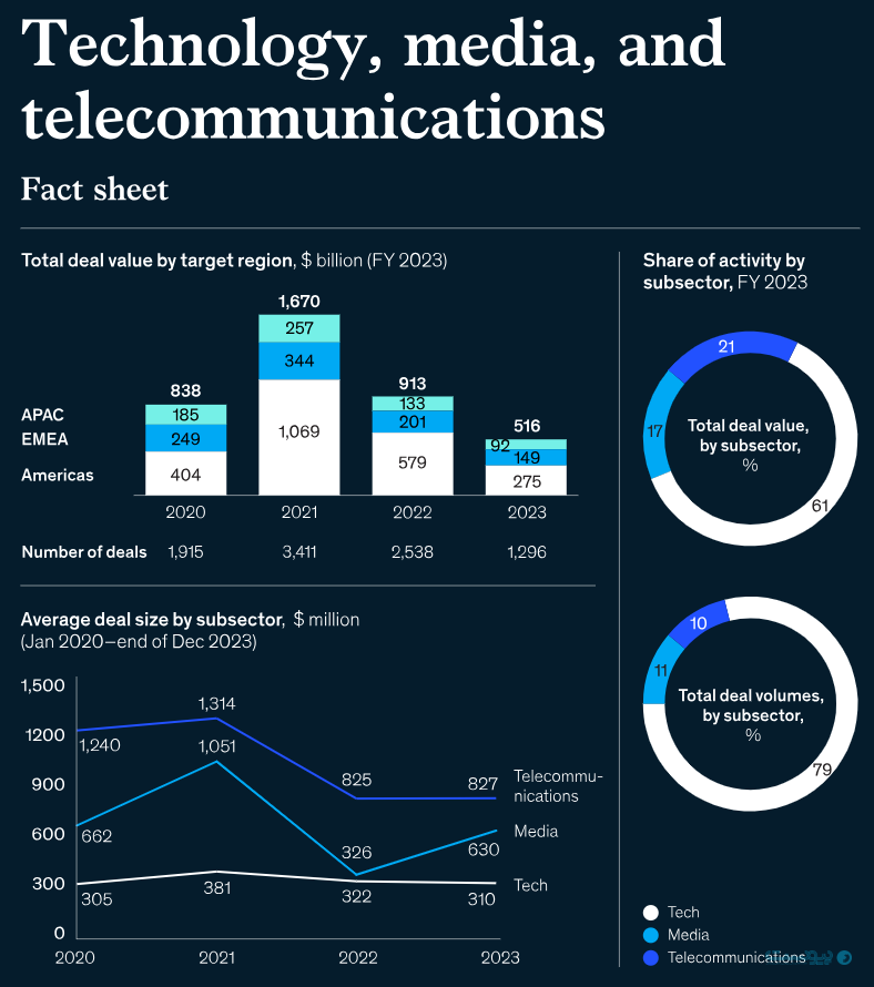  m&a 