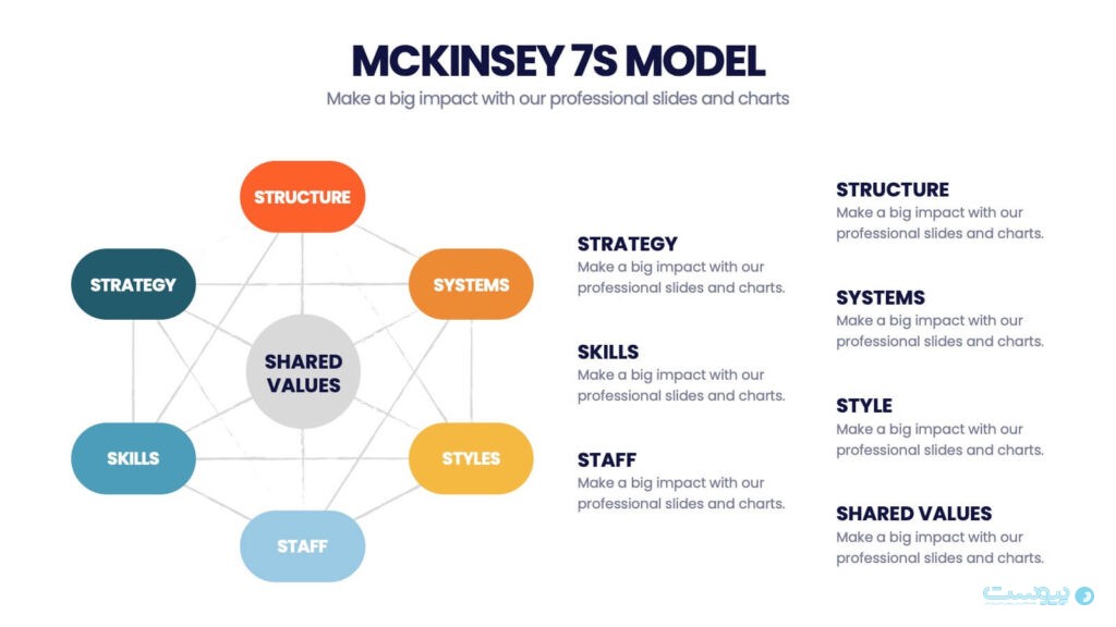 مدل بازاریابی مکینزی (MCKinsey7S)