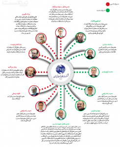 هیات‌مدیره و مدیرعاملان قدیم و جدید مخابرات ایران