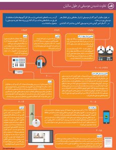 تفاوت شنیدن موسیقی در طول سالیان