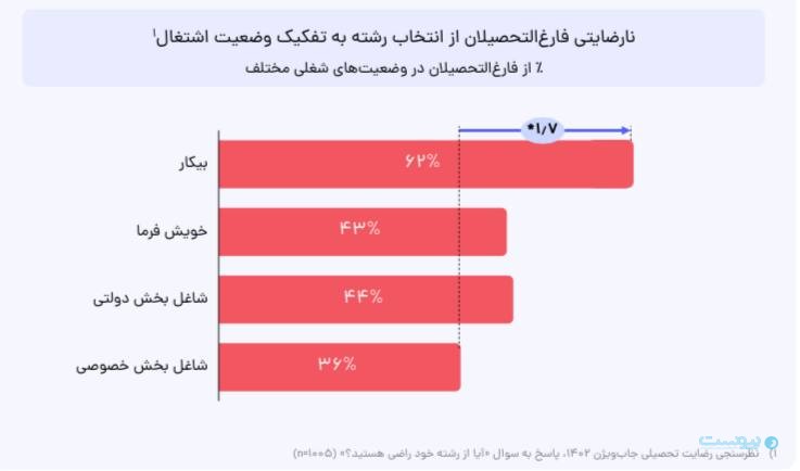 نمودار جاب ویژن