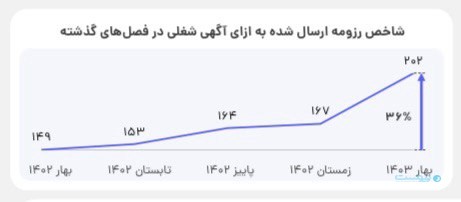 جاب ویژن