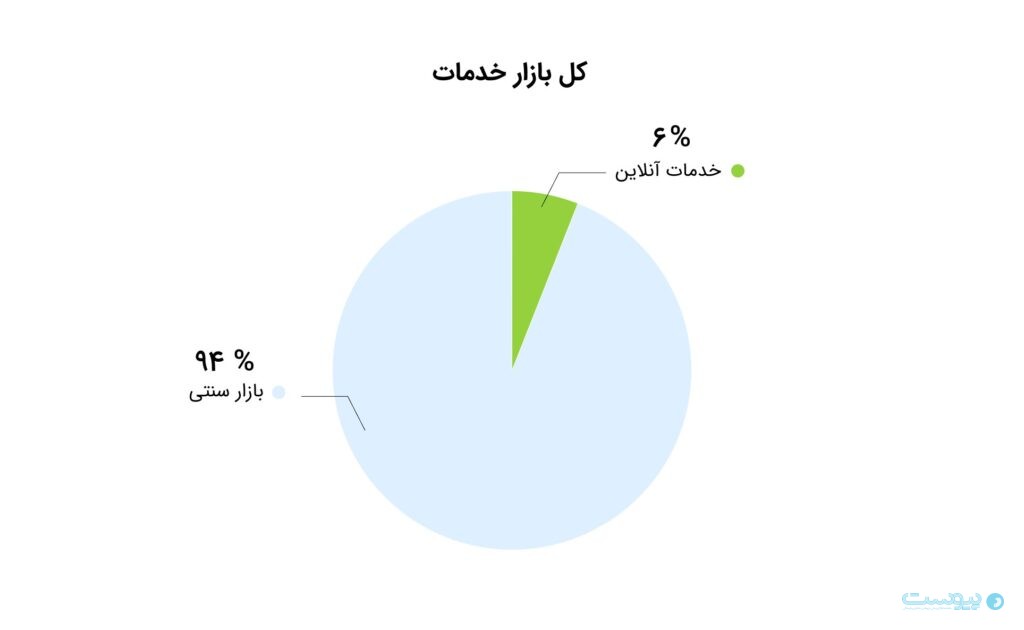 خدمت از ما