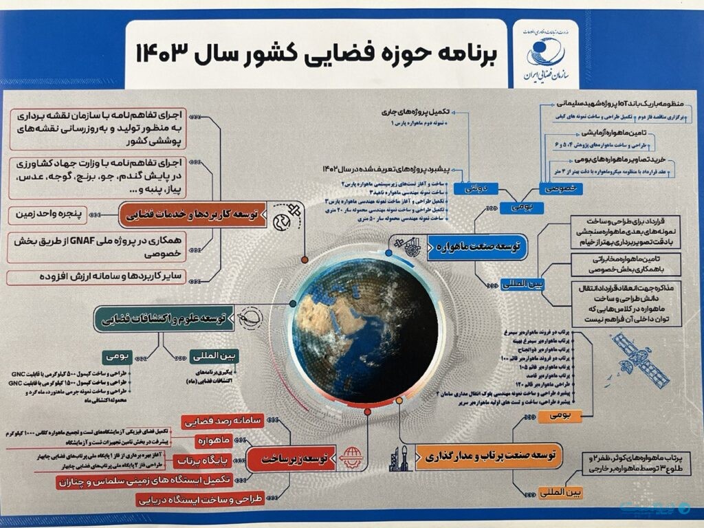 برنامه هاس شاطمان فضایی