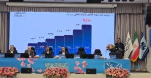 همراه اول به هر سهم ۶۳۷ ریال سود اختصاص داد