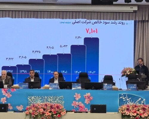 همراه اول به هر سهم ۶۳۷ ریال سود اختصاص داد