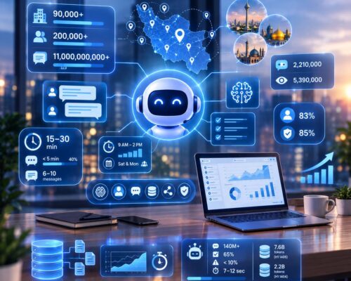 پردازش ۱۱ میلیارد پیام در رایچت؛ هوش مصنوعی فقط یک مدل نیست