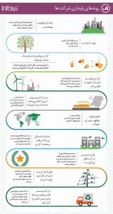 روندهای پایداری شرکت‌ها