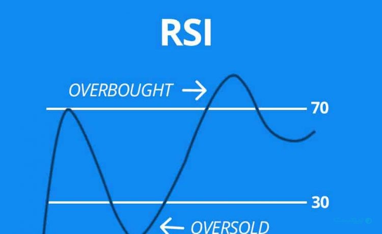 چطور از شاخص RSI سیگنال خرید و فروش بگیریم؟