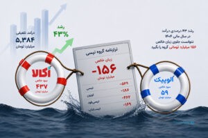 اُکالا و الوپیک، ناجیان ترازنامه گروه تپسی
