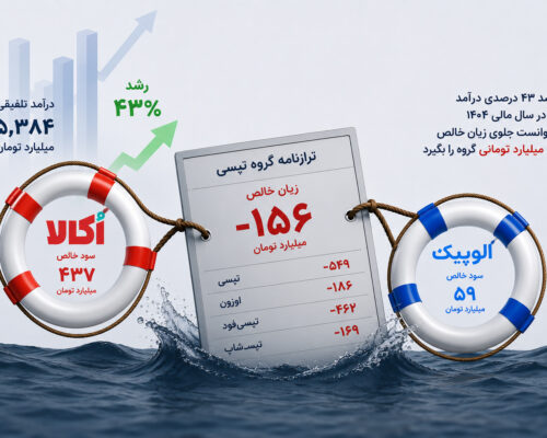 اُکالا و الوپیک، ناجیان ترازنامه گروه تپسی