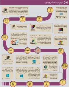 تاریخ سیستم عامل ویندوز