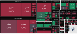 شاخص کل بورس ۴۳ هزار واحد رشد کرد؛ شرکت‌های اقتصاد دیجیتال همچنان سرخپوش