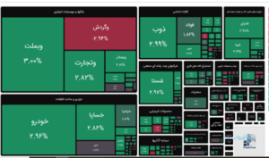 شاخص کل بورس وارد کانال ۴ میلیون و ۴۷۲ هزار واحد شد