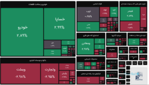 شاخص کل بورس ۹ هزار و ۲۲ واحد افزایش یافت