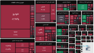 بازار سرمایه با سرخپوشی نمادها هفته را به پایان رساند